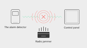 4G signal jammer
